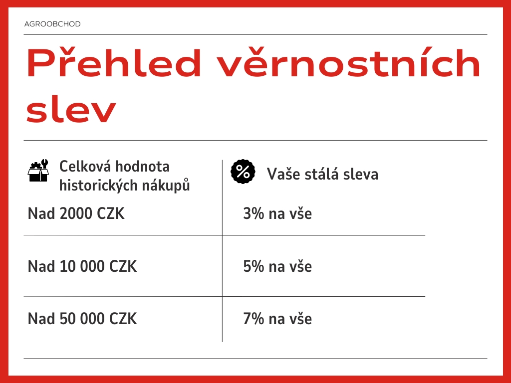 Přehled věrnostních slev